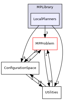 /opt/actions-runner/_work/open-ppl/open-ppl/src/MPLibrary/LocalPlanners