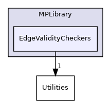 /opt/actions-runner/_work/open-ppl/open-ppl/src/MPLibrary/EdgeValidityCheckers