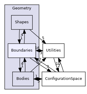 /opt/actions-runner/_work/open-ppl/open-ppl/src/Geometry/Boundaries