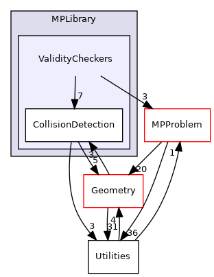 /opt/actions-runner/_work/open-ppl/open-ppl/src/MPLibrary/ValidityCheckers