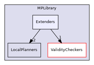 /opt/actions-runner/_work/open-ppl/open-ppl/src/MPLibrary/Extenders