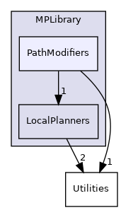 /opt/actions-runner/_work/open-ppl/open-ppl/src/MPLibrary/PathModifiers