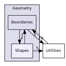 /opt/actions-runner/_work/open-ppl/open-ppl/src/Geometry/Shapes