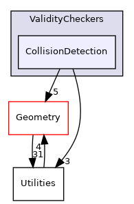 /opt/actions-runner/_work/open-ppl/open-ppl/src/MPLibrary/ValidityCheckers/CollisionDetection