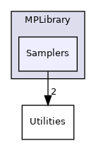 /opt/actions-runner/_work/open-ppl/open-ppl/src/MPLibrary/Samplers