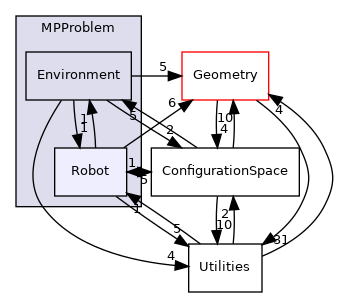 /opt/actions-runner/_work/open-ppl/open-ppl/src/MPProblem/Robot