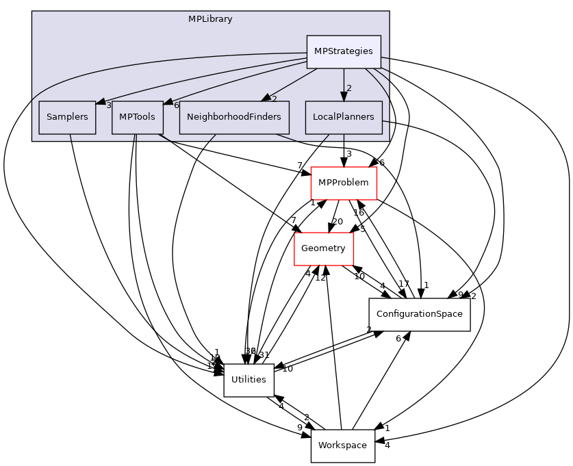 /opt/actions-runner/_work/open-ppl/open-ppl/src/MPLibrary/MPStrategies