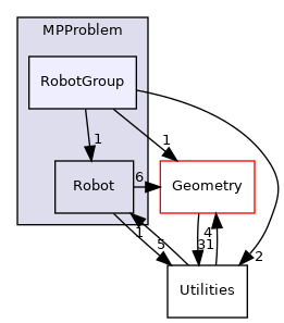 /opt/actions-runner/_work/open-ppl/open-ppl/src/MPProblem/RobotGroup