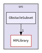 /opt/actions-runner/_work/open-ppl/open-ppl/src/ObstacleSubset