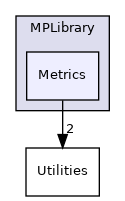 /opt/actions-runner/_work/open-ppl/open-ppl/src/MPLibrary/Metrics