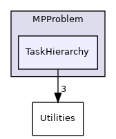 /opt/actions-runner/_work/open-ppl/open-ppl/src/MPProblem/TaskHierarchy