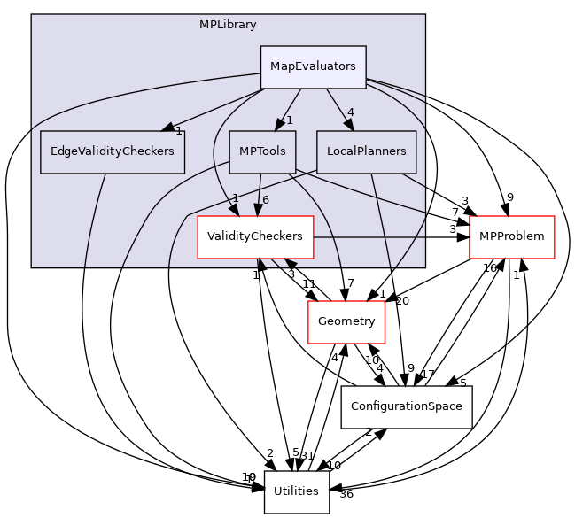 /opt/actions-runner/_work/open-ppl/open-ppl/src/MPLibrary/MapEvaluators