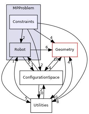 /opt/actions-runner/_work/open-ppl/open-ppl/src/MPProblem/Constraints