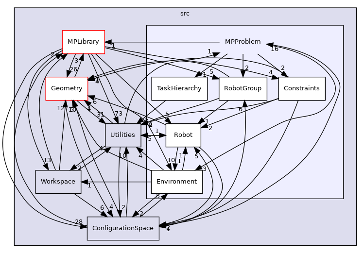 /opt/actions-runner/_work/open-ppl/open-ppl/src/MPProblem