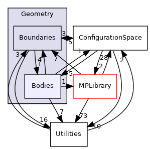 /opt/actions-runner/_work/open-ppl/open-ppl/src/Geometry/Bodies