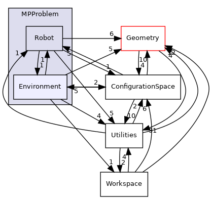 /opt/actions-runner/_work/open-ppl/open-ppl/src/MPProblem/Environment