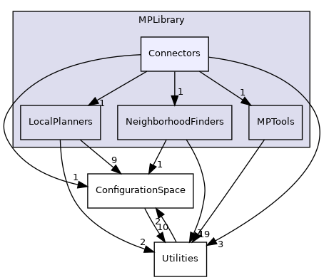 /opt/actions-runner/_work/open-ppl/open-ppl/src/MPLibrary/Connectors