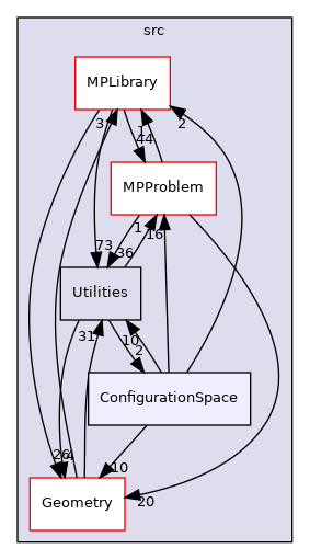 /opt/actions-runner/_work/open-ppl/open-ppl/src/ConfigurationSpace