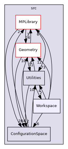 /opt/actions-runner/_work/open-ppl/open-ppl/src/Workspace