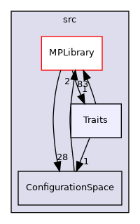 /opt/actions-runner/_work/open-ppl/open-ppl/src/Traits