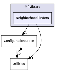 /opt/actions-runner/_work/open-ppl/open-ppl/src/MPLibrary/NeighborhoodFinders